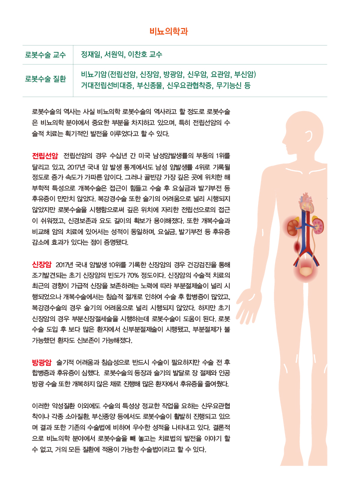 비뇨의학과