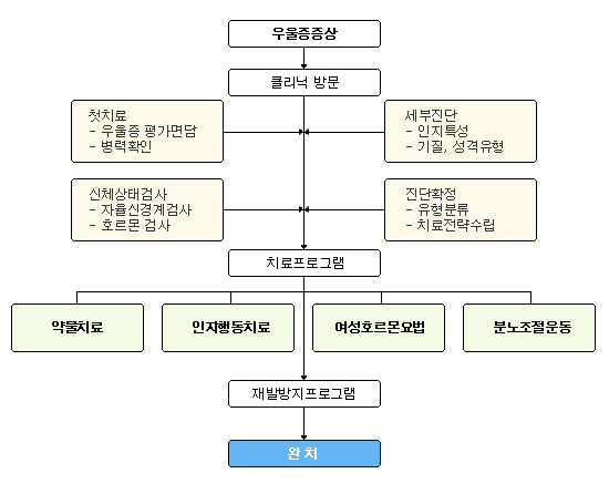 this is image