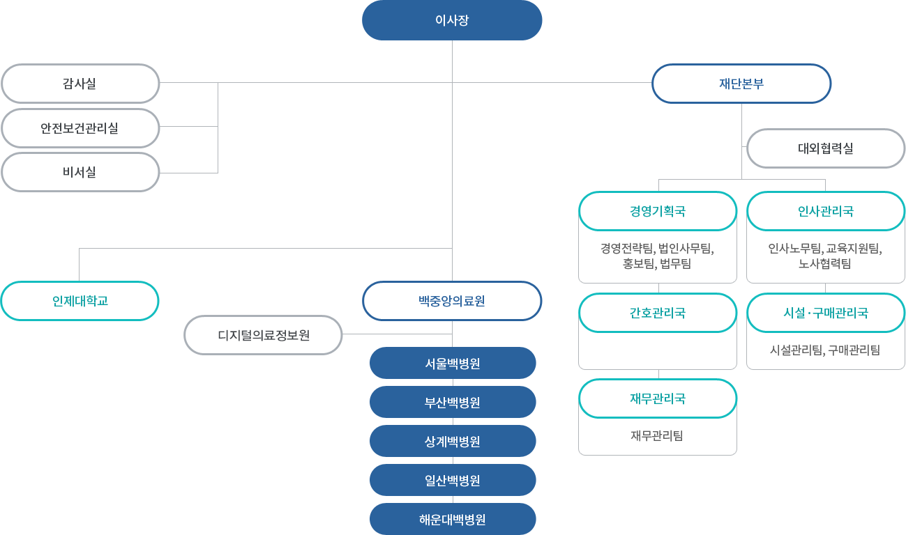 법인조직도_20230110