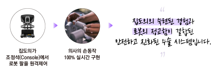 로봇수술 시스템 안내