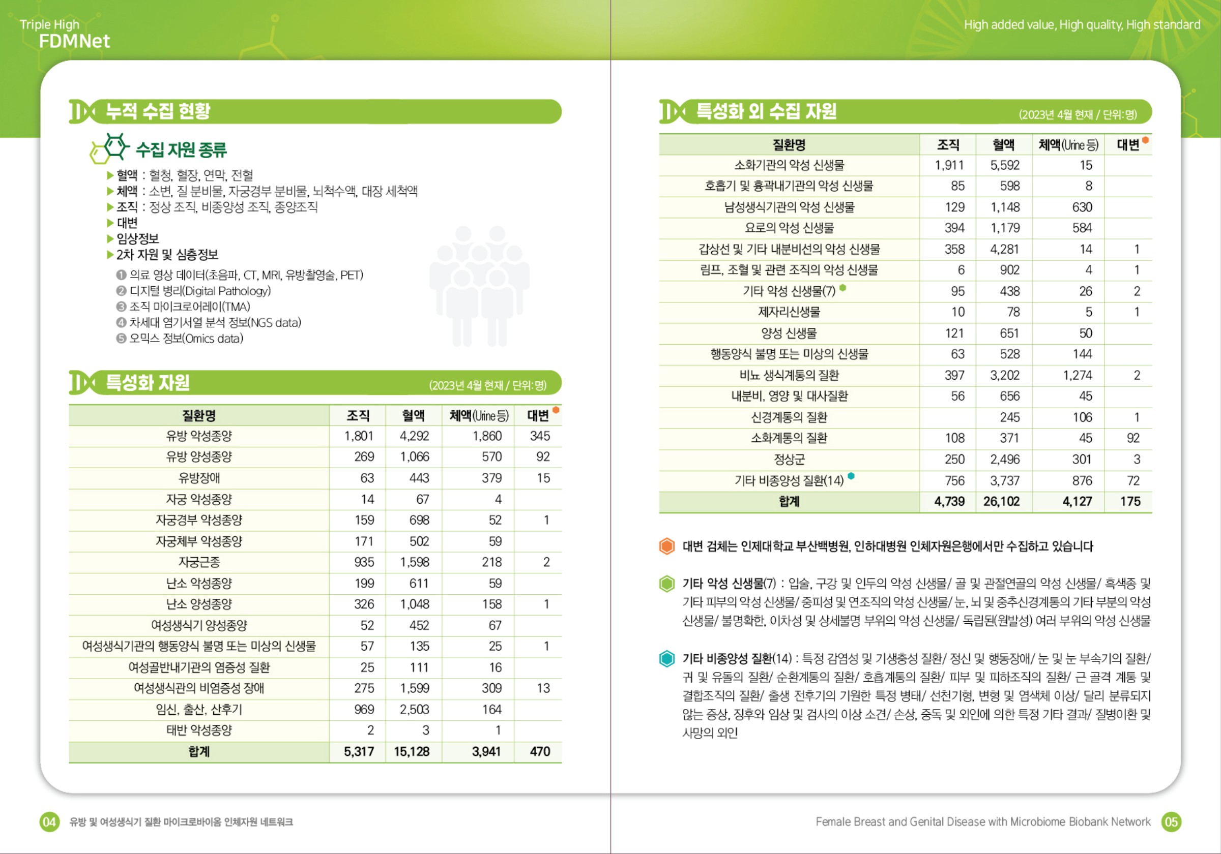 페이지
