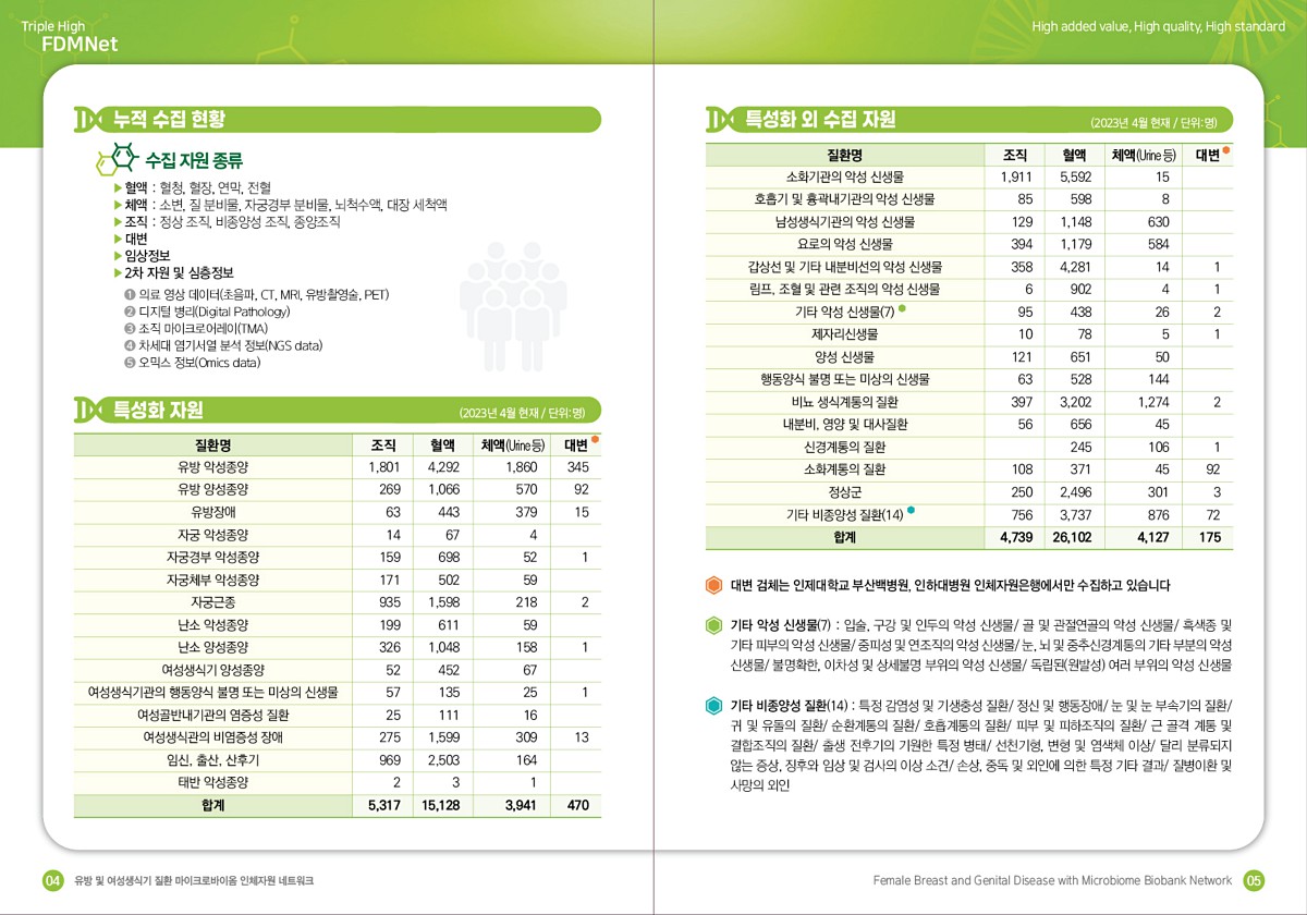 3페이지